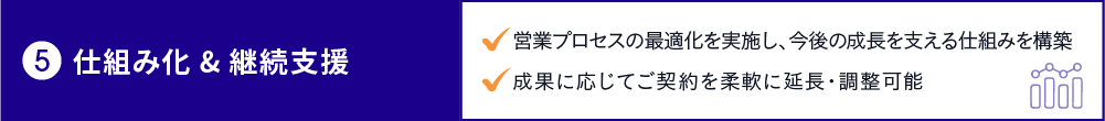 仕組み化 & 継続支援